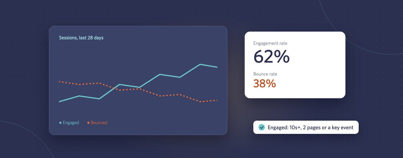 Illustration for “Bounce Rate in GA4: How to Measure It and What Actually Lowers It”