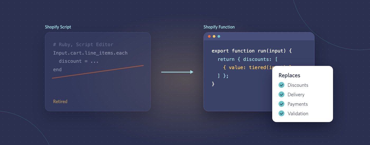 Illustration for “Shopify Scripts to Shopify Functions: A Practical Migration Guide”