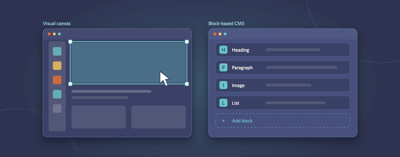 Illustration of a visual canvas editor next to a block-based CMS editor